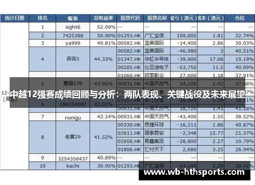 中越12强赛成绩回顾与分析：两队表现、关键战役及未来展望