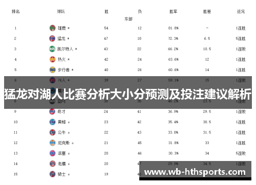 猛龙对湖人比赛分析大小分预测及投注建议解析